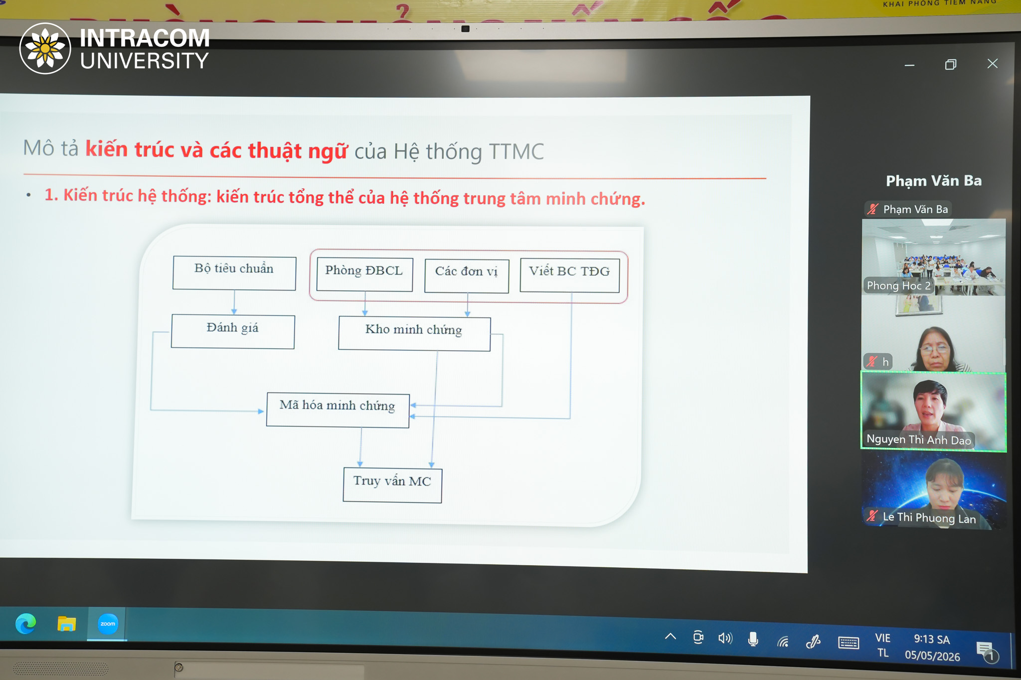 Trường Đại học Intracom tổ chức tập huấn đảm bảo chất lượng theo Thông tư 04/2025/TT-BGDĐT 5 Chuong trinh tap huan 6 of 9