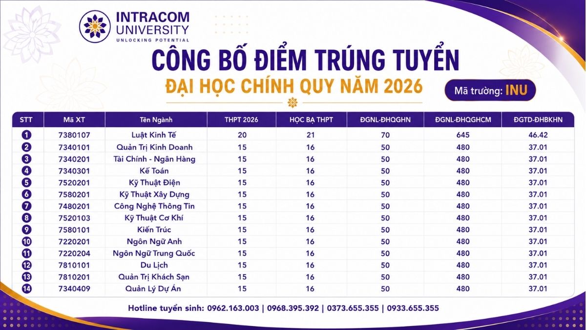 Intracom University Announces Regular University Admission Scores 2026 3 Intracom University Announces Regular University Admission Scores 2026