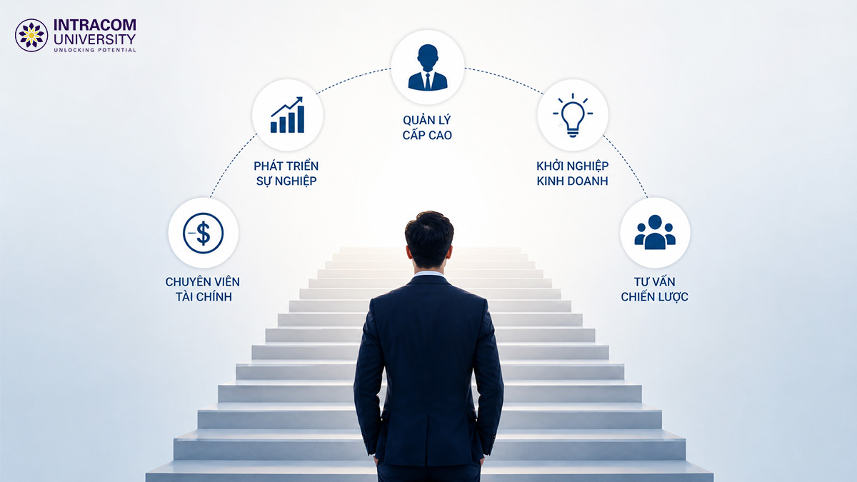 What is the purpose of studying a Master of Business Administration? Career opportunities and salary 2 What is the purpose of studying a Master of Business Administration?